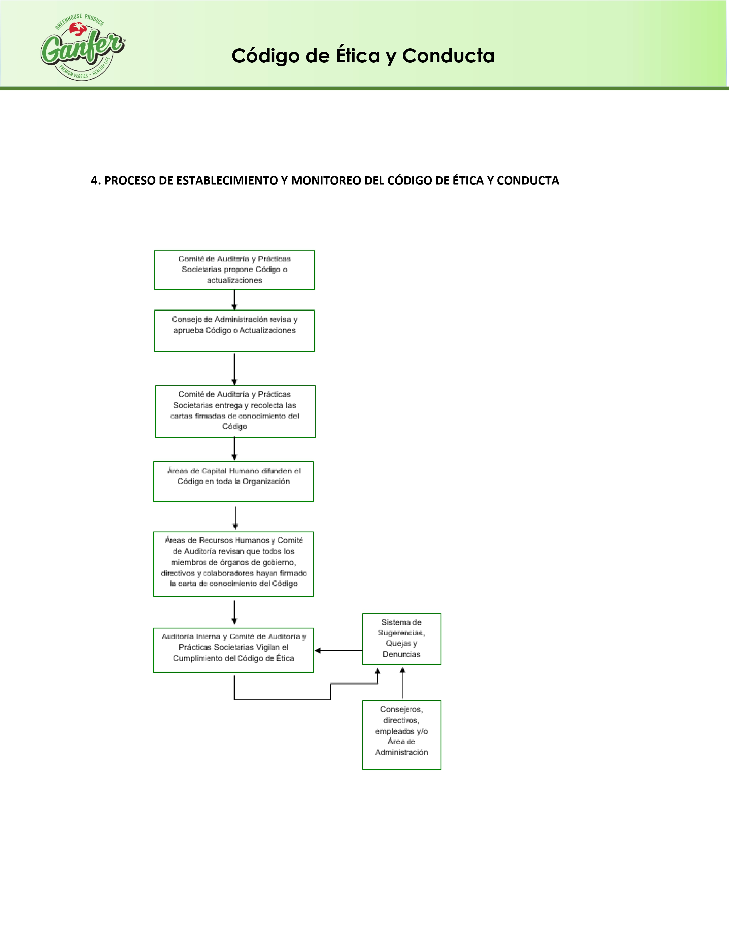 Código de Ética y Conducta_page-0017.jpg